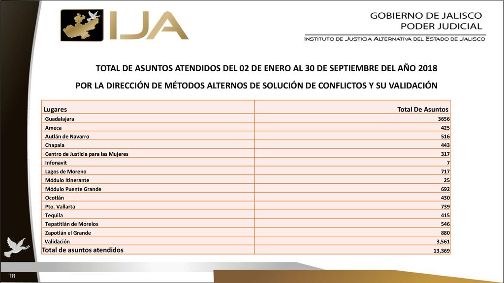 TOTAL DE ASUNTOS ATENDIDOS DEL 02 DE ENERO AL 30 DE SEPTIEMBRE DEL AÑO 2018