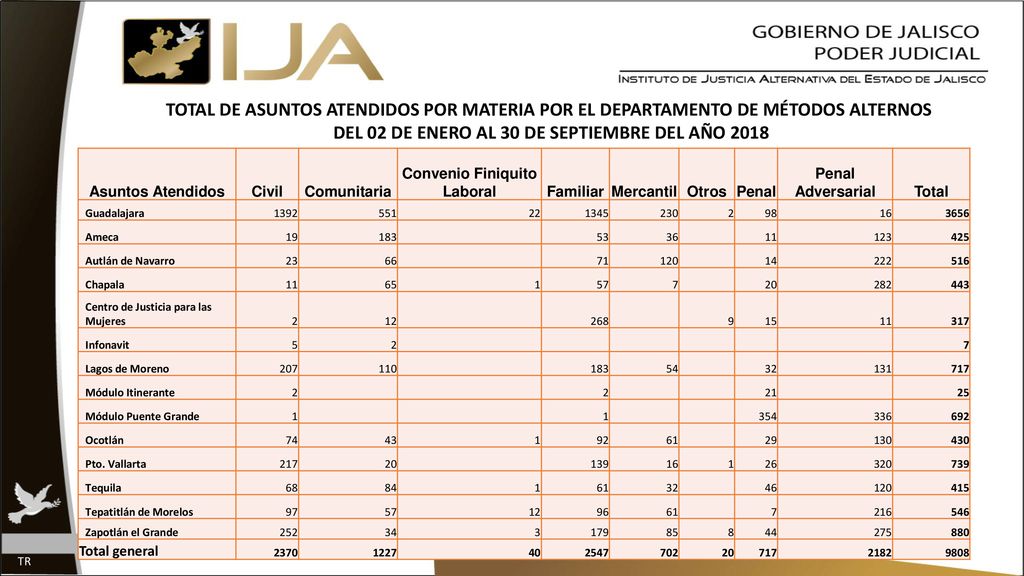 DEL 02 DE ENERO AL 30 DE SEPTIEMBRE DEL AÑO 2018