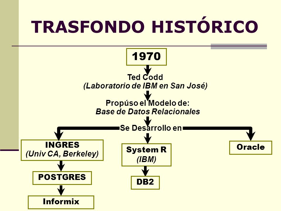 (Laboratorio de IBM en San José) Base de Datos Relacionales