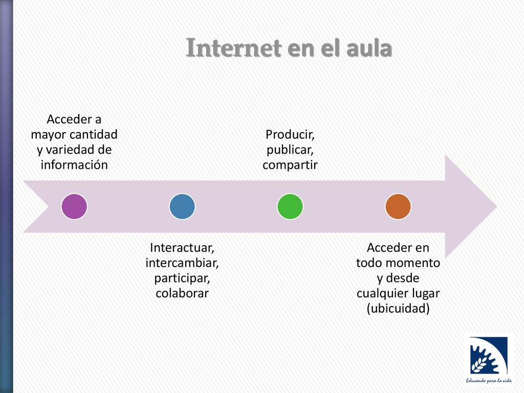 Internet en el aula Acceder a mayor cantidad y variedad de información
