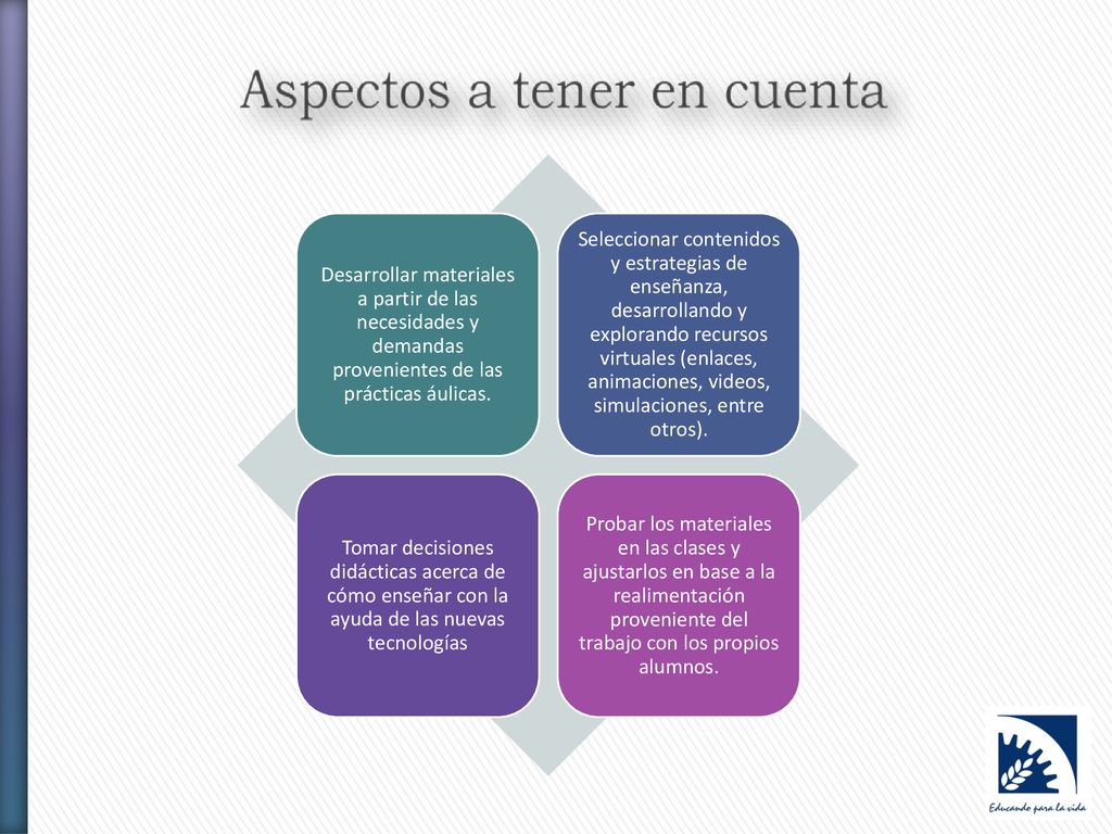 Desarrollar materiales a partir de las necesidades y demandas provenientes de las prácticas áulicas.