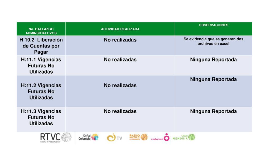 H 10.2 Liberación de Cuentas por Pagar No realizadas