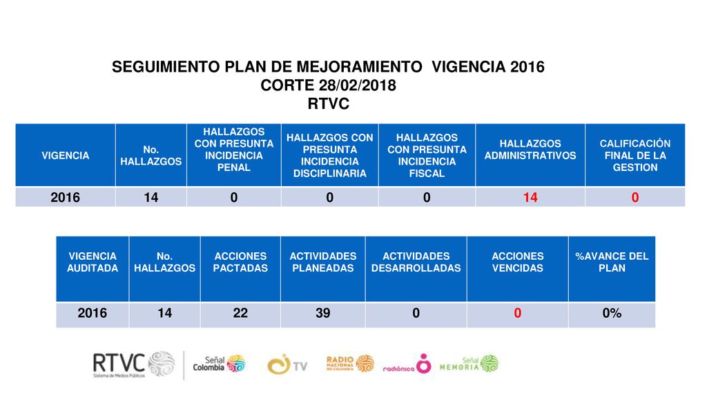 SEGUIMIENTO PLAN DE MEJORAMIENTO VIGENCIA 2016 CORTE 28/02/2018 RTVC