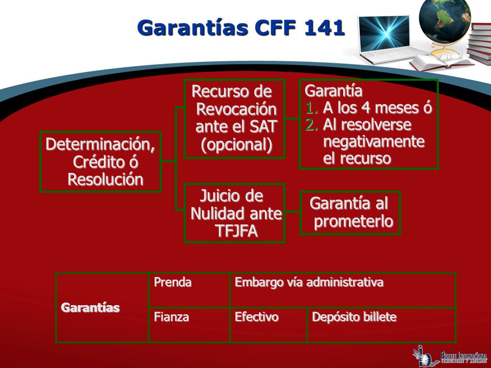Garantías CFF 141 Recurso de Revocación ante el SAT (opcional)