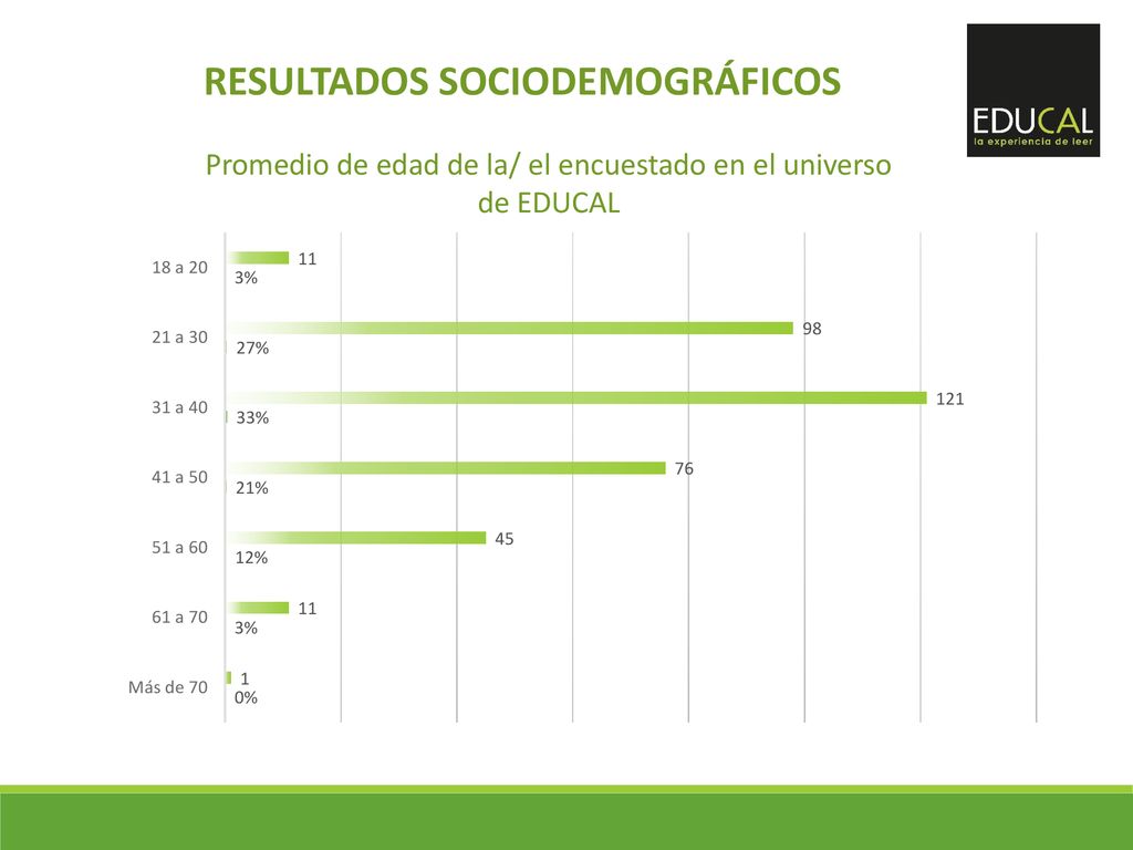 Promedio de edad de la/ el encuestado en el universo de EDUCAL