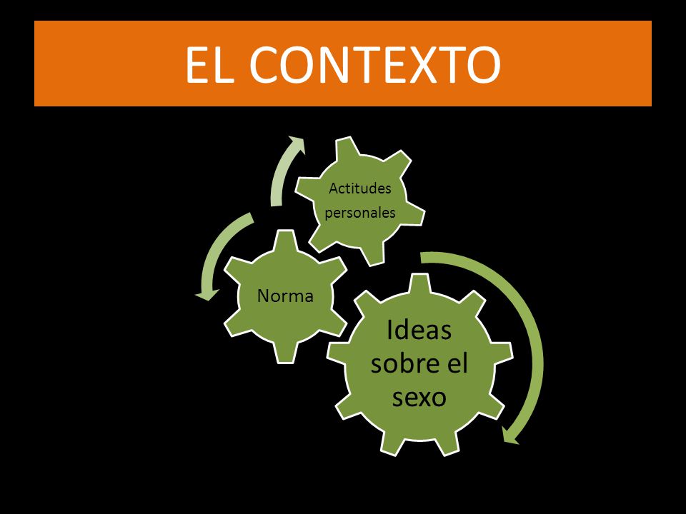 EL CONTEXTO Ideas sobre el sexo Norma personales Actitudes