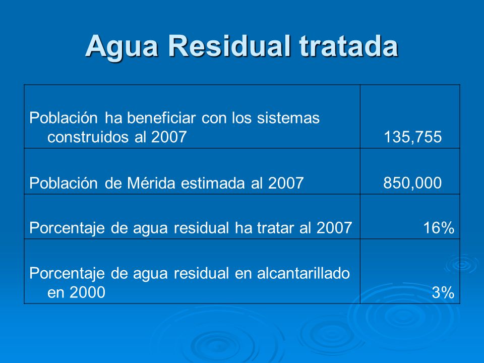 Agua Residual tratada Población ha beneficiar con los sistemas construidos al ,755. Población de Mérida estimada al