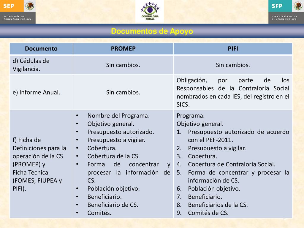 Documentos de Apoyo Documento PROMEP PIFI d) Cédulas de Vigilancia.