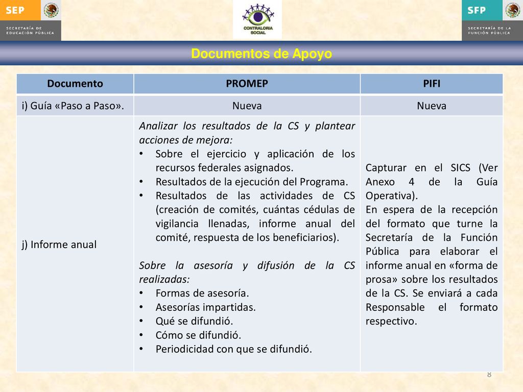 Documentos de Apoyo Documento PROMEP PIFI i) Guía «Paso a Paso». Nueva