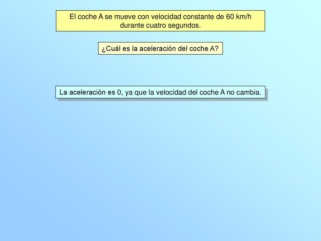 La aceleración es 0, ya que la velocidad del coche A no cambia.