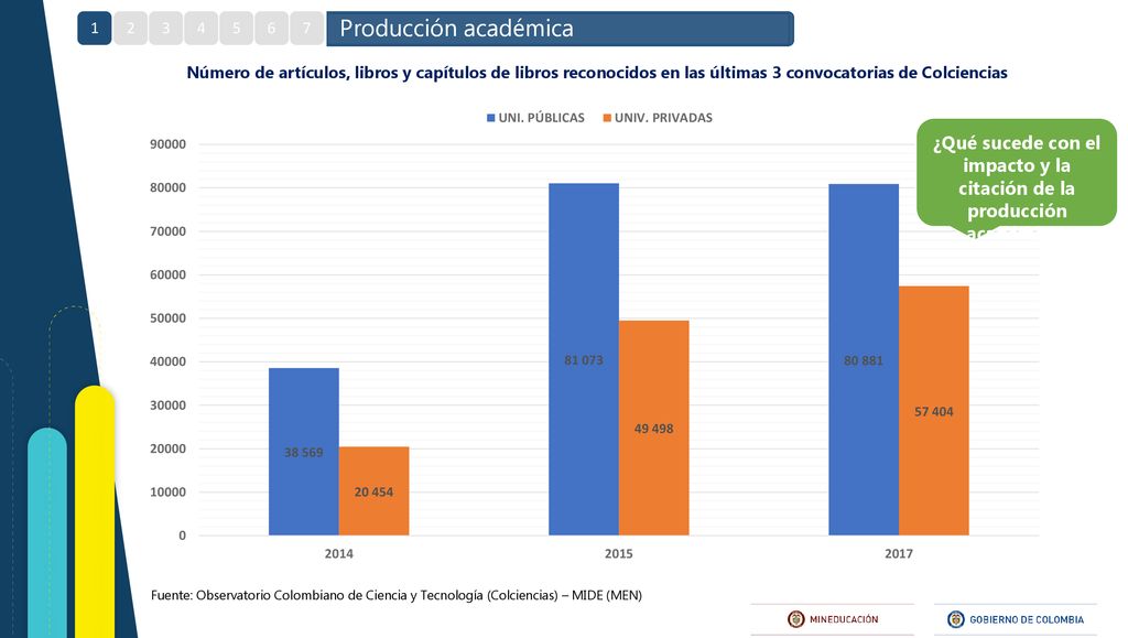 ¿Qué sucede con el impacto y la citación de la producción académica