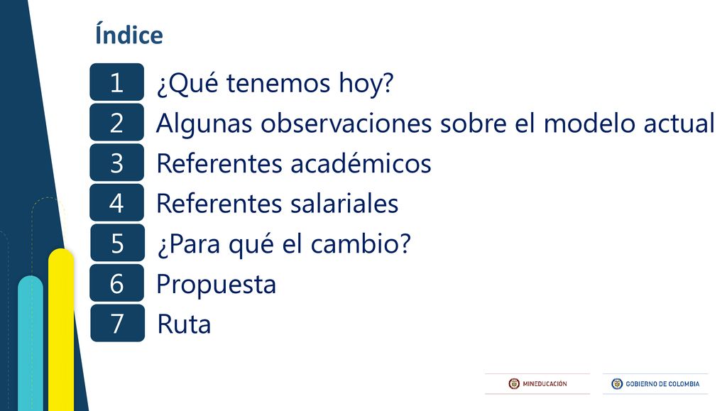 Índice 1. ¿Qué tenemos hoy 2. Algunas observaciones sobre el modelo actual. 3. Referentes académicos.