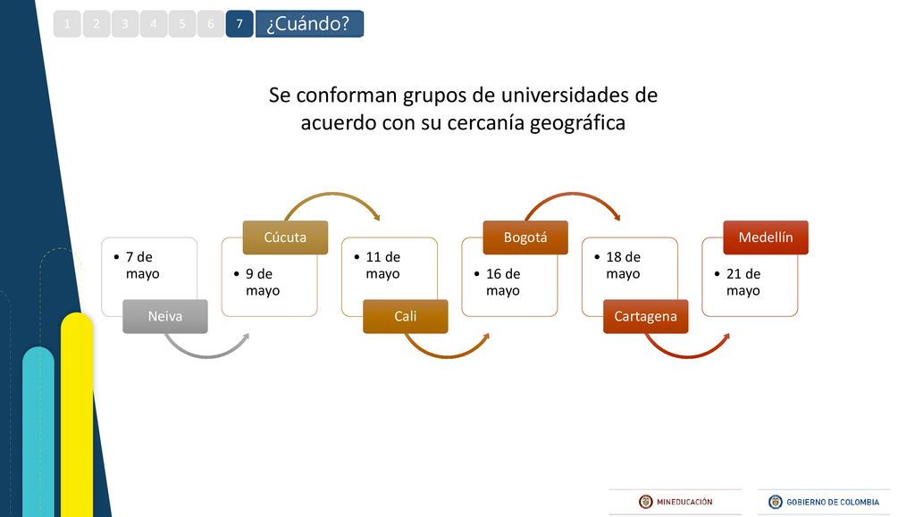¿Cuándo de mayo. Neiva. 9 de mayo. Cúcuta. 11 de mayo. Cali. 16 de mayo.