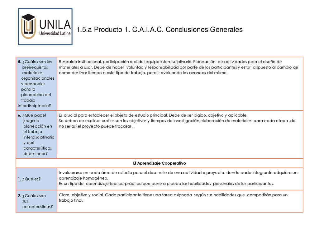 1.5.a Producto 1. C.A.I.A.C. Conclusiones Generales