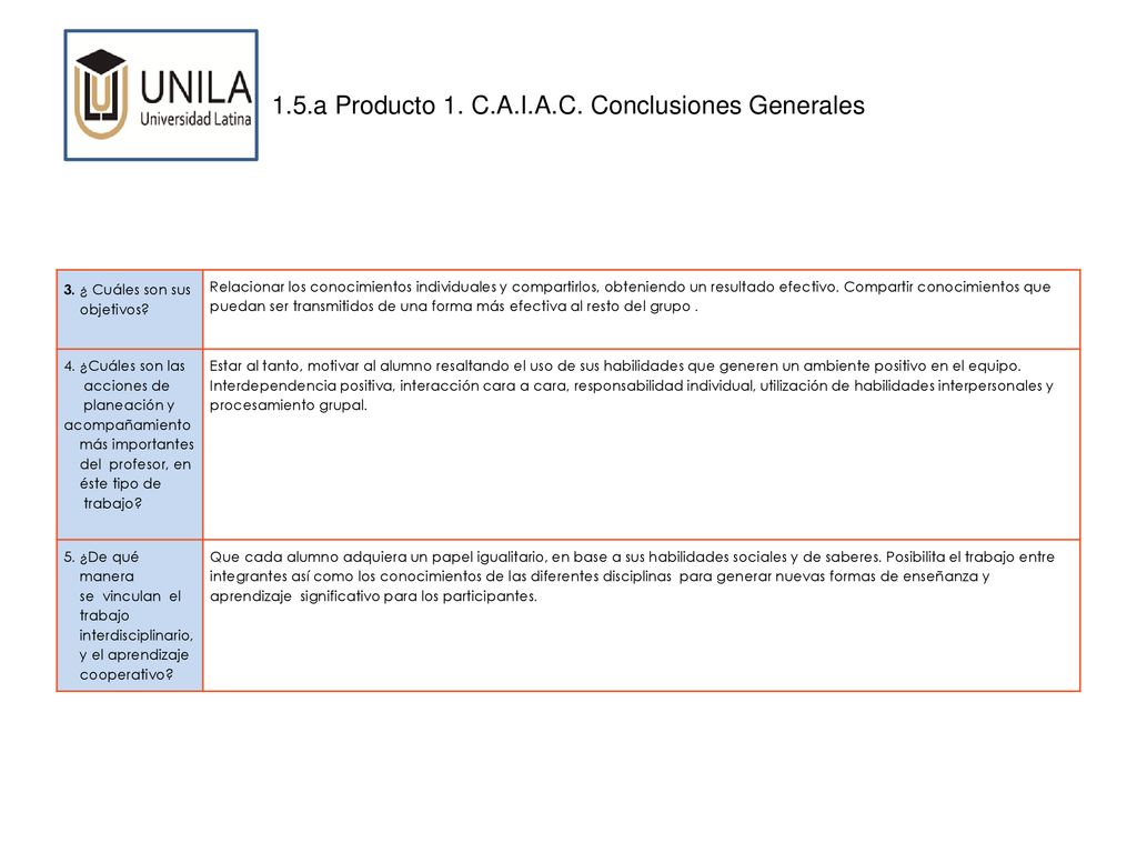 1.5.a Producto 1. C.A.I.A.C. Conclusiones Generales