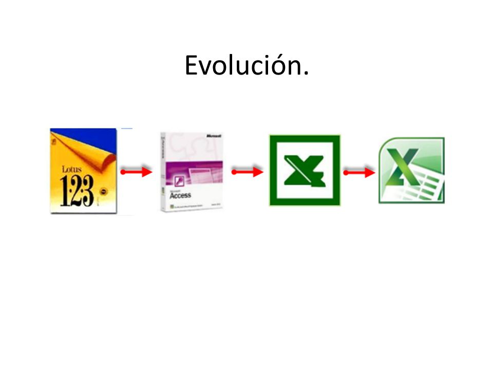 Evolución.