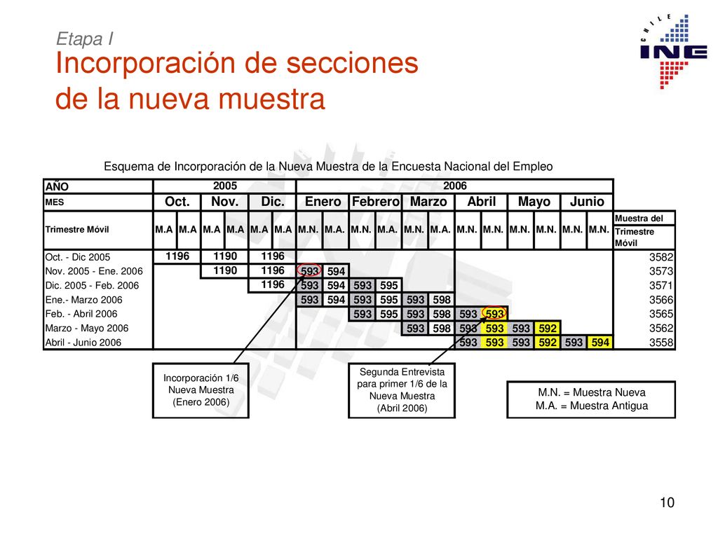 Incorporación de secciones de la nueva muestra