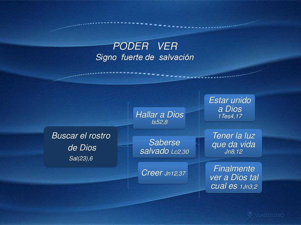 PODER VER Signo fuerte de salvación Estar unido a Dios 1Tes4,17