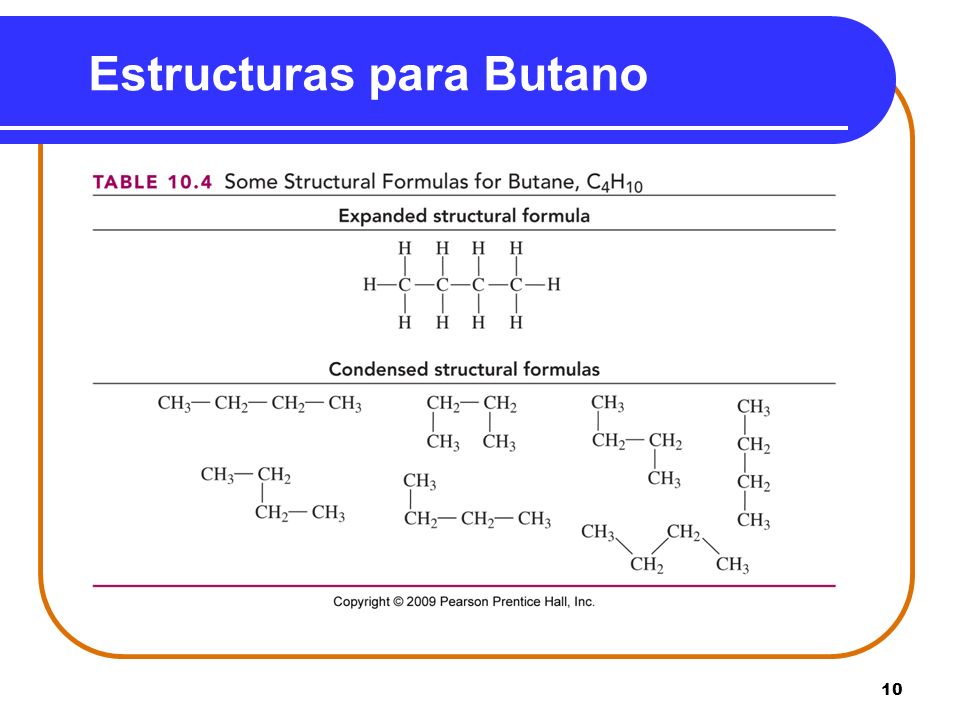 Estructuras para Butano