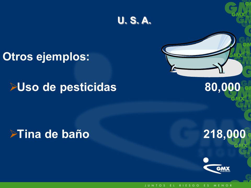 U. S. A. Otros ejemplos: Uso de pesticidas 80,000 Tina de baño 218,000