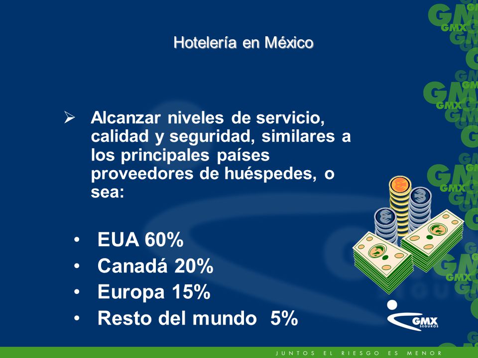EUA 60% Canadá 20% Europa 15% Resto del mundo 5%