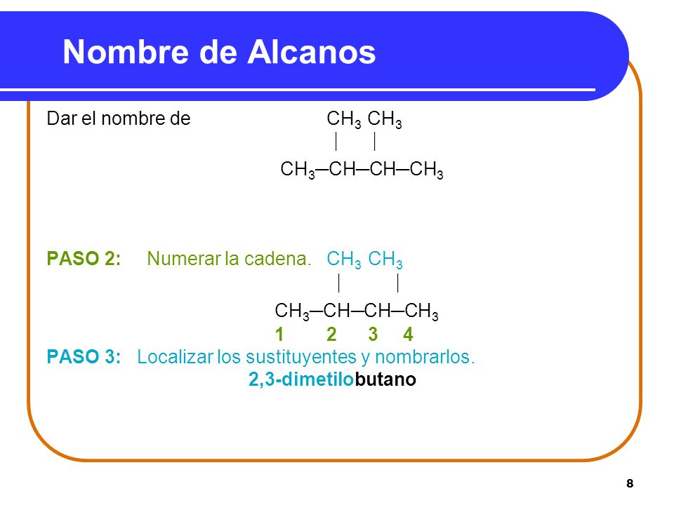 Nombre de Alcanos Dar el nombre de CH3 CH3   CH3─CH─CH─CH3