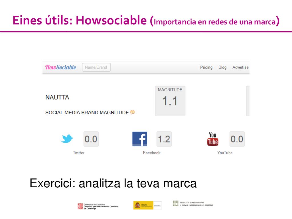 Eines útils: Howsociable (Importancia en redes de una marca)