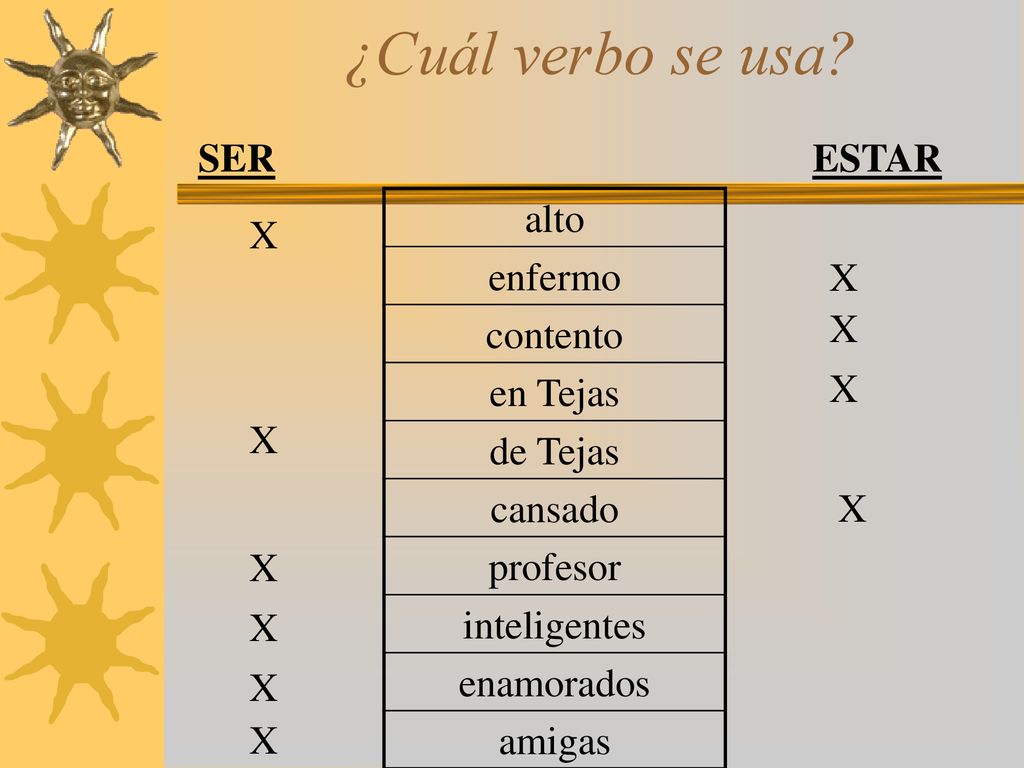 ¿Cuál verbo se usa alto SER ESTAR enfermo X contento X en Tejas X