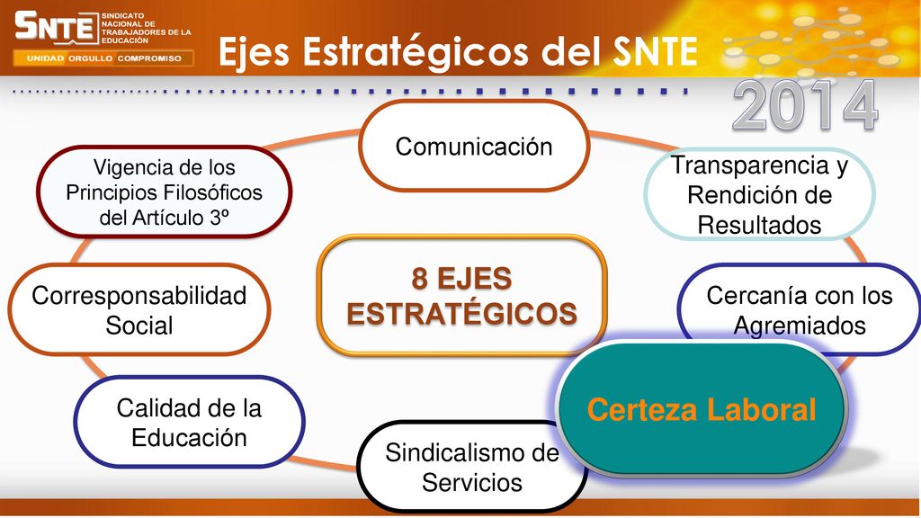 2014 Ejes Estratégicos del SNTE Certeza Laboral 8 EJES ESTRATÉGICOS