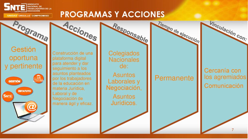 PROGRAMAS Y ACCIONES Programa Acciones Gestión oportuna y pertinente