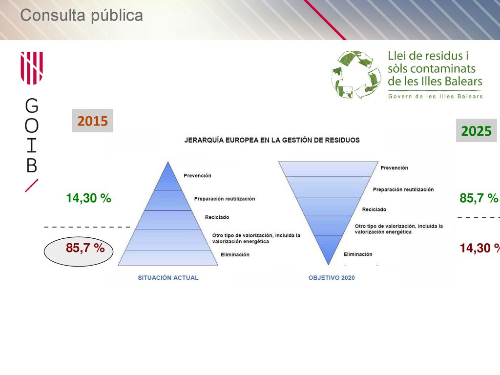 Consulta pública ,30 % 85,7 % 85,7 % 14,30 %