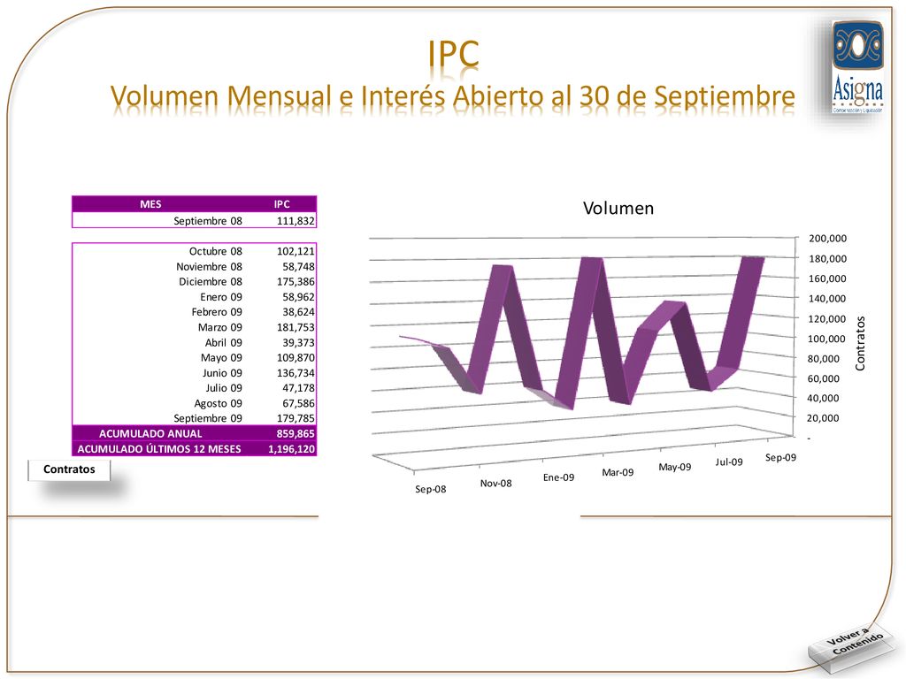 IPC Volumen Mensual e Interés Abierto al 30 de Septiembre
