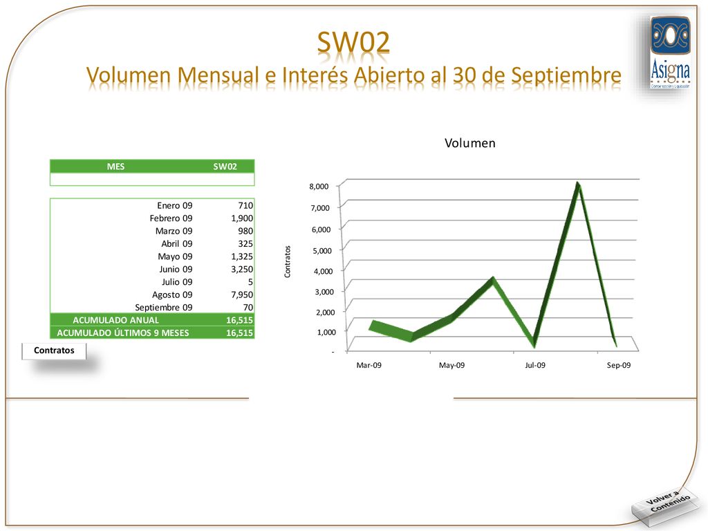 SW02 Volumen Mensual e Interés Abierto al 30 de Septiembre
