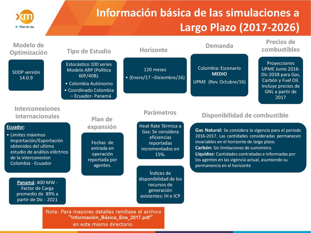 Información básica de las simulaciones a Largo Plazo ( )
