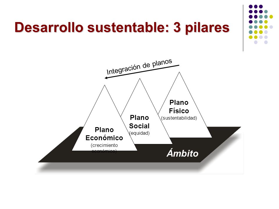 Desarrollo sustentable: 3 pilares