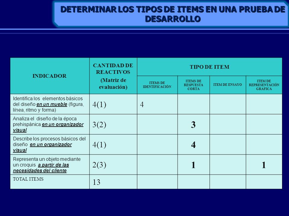 3 1 DETERMINAR LOS TIPOS DE ITEMS EN UNA PRUEBA DE DESARROLLO 4(1) 4