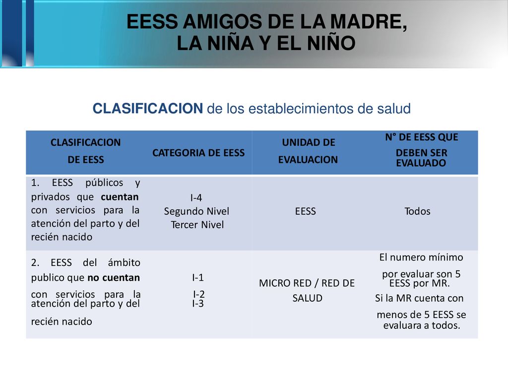LA NIÑA Y EL NIÑO EESS AMIGOS DE LA MADRE, CATEGORIA DE EESS DEBEN SER