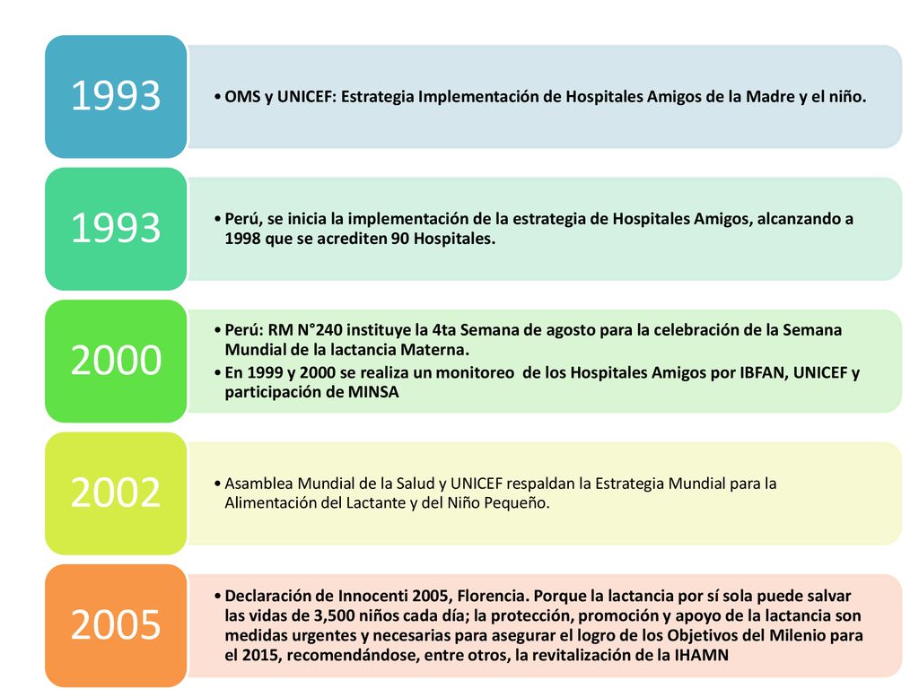 OMS y UNICEF: Estrategia Implementación de Hospitales Amigos de la Madre y el niño.