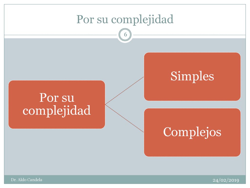 Simples Por su complejidad Complejos Por su complejidad 24/02/2019