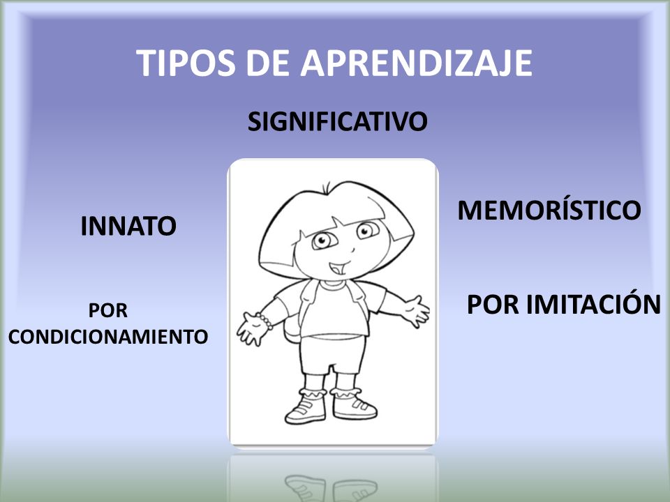 TIPOS DE APRENDIZAJE SIGNIFICATIVO MEMORÍSTICO INNATO POR IMITACIÓN
