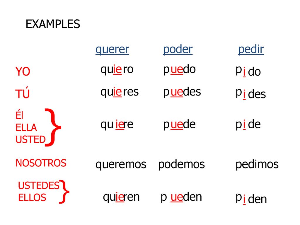 } } EXAMPLES querer poder pedir qu ie ro p ue do p YO i do qu ie res p