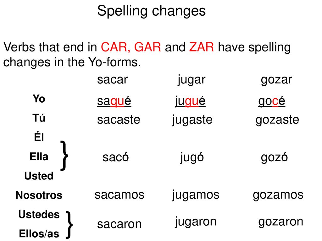 Spelling changes Verbs that end in CAR, GAR and ZAR have spelling changes in the Yo-forms. sacar. jugar.