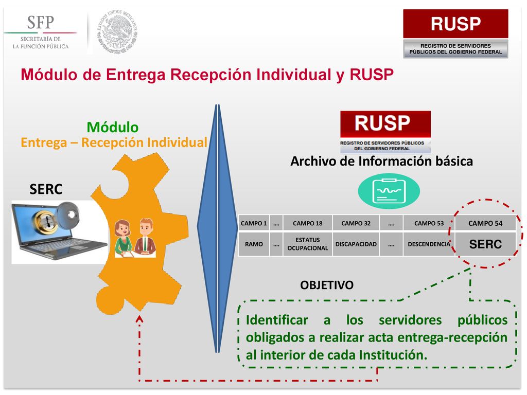 RUSP Módulo de Entrega Recepción Individual y RUSP Módulo SERC