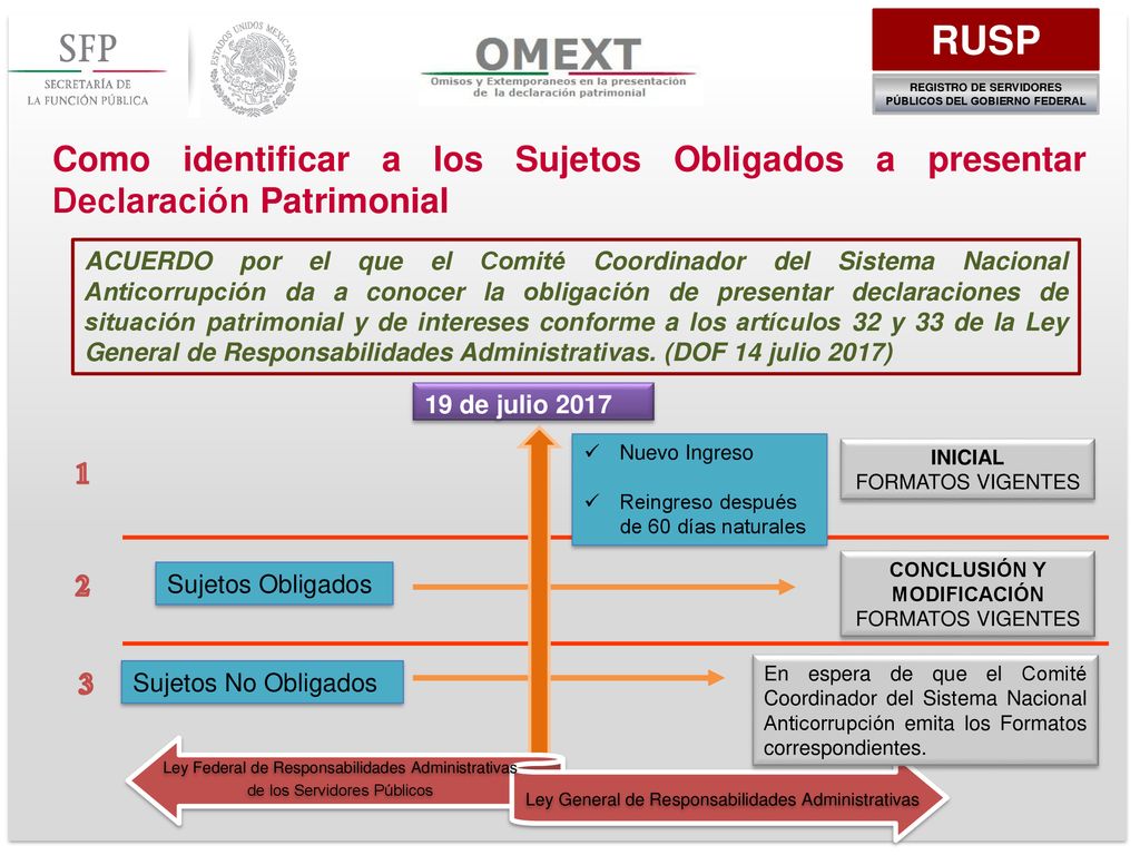 RUSP REGISTRO DE SERVIDORES PÚBLICOS DEL GOBIERNO FEDERAL. Como identificar a los Sujetos Obligados a presentar Declaración Patrimonial.
