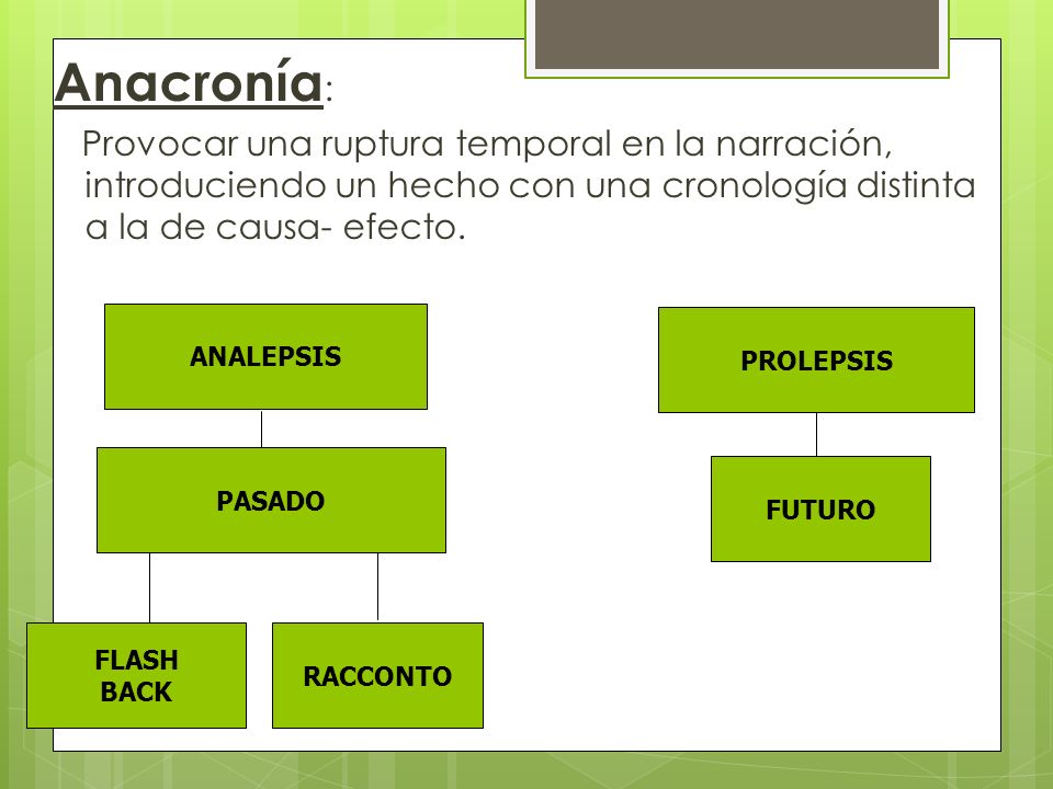 Anacronía: Provocar una ruptura temporal en la narración, introduciendo un hecho con una cronología distinta a la de causa- efecto.