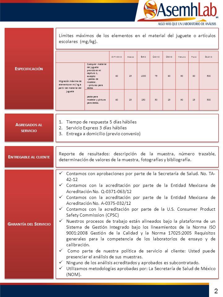 Especificación Límites máximos de los elementos en el material del juguete o artículos escolares (mg/kg).