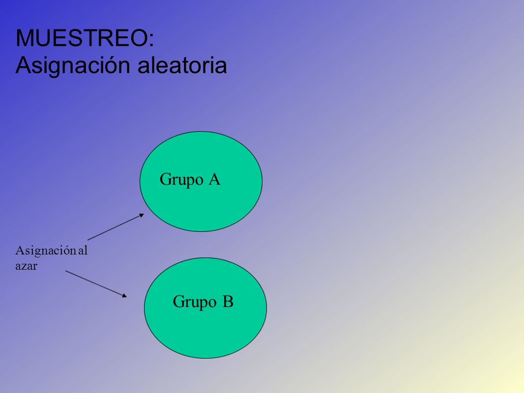 MUESTREO: Asignación aleatoria Grupo A Asignación al azar Grupo B