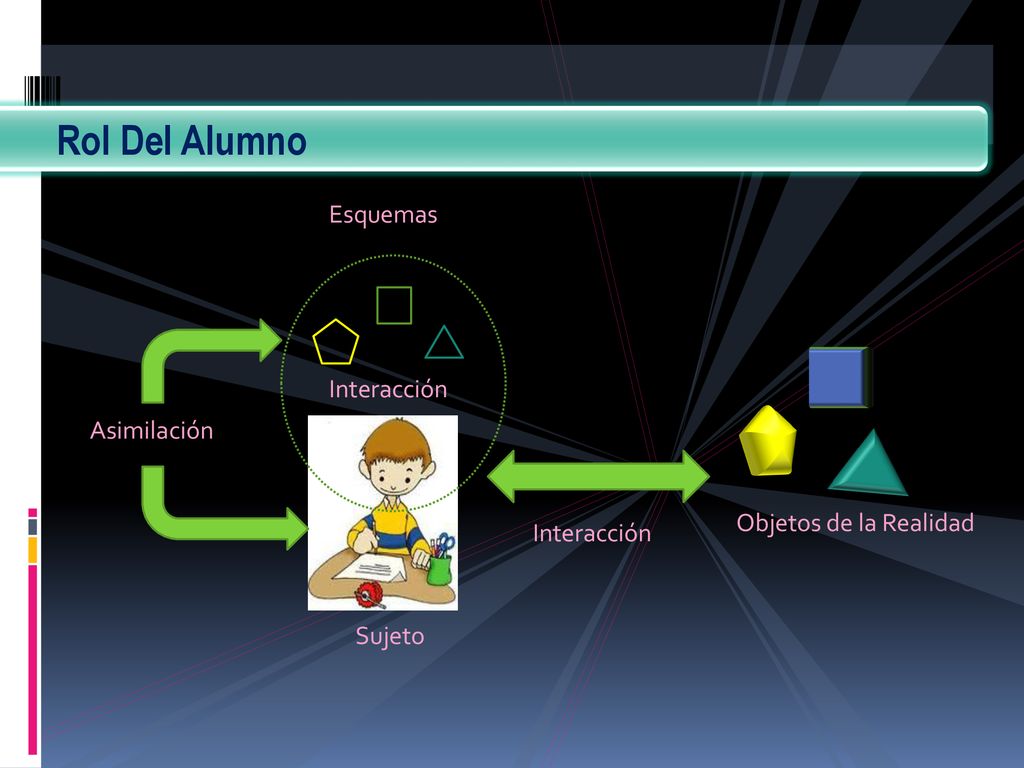 Rol Del Alumno Esquemas Asimilación Objetos de la Realidad Interacción