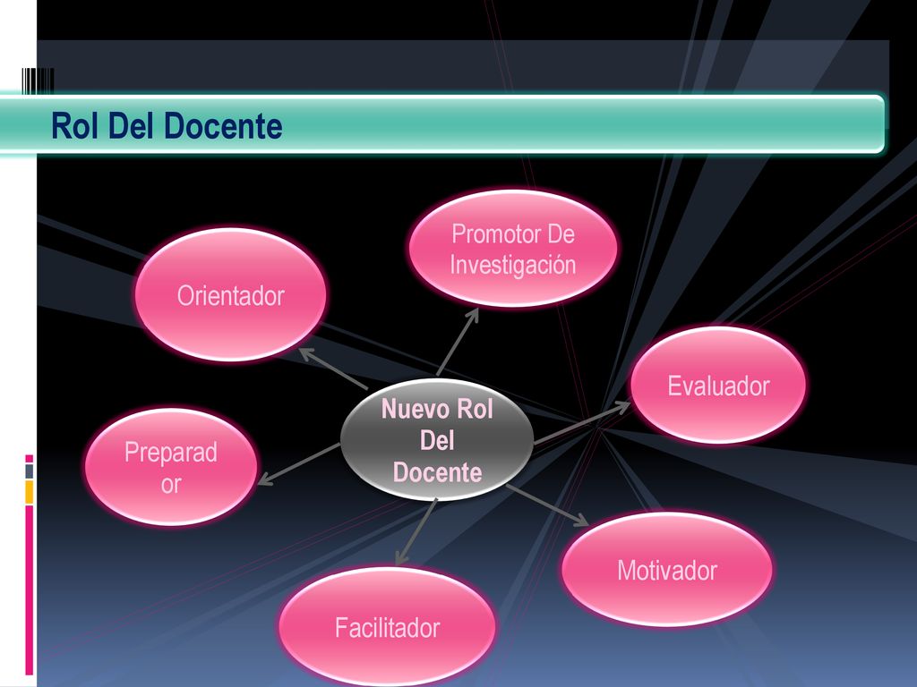 Rol Del Docente Orientador Evaluador Nuevo Rol Del Docente Preparador