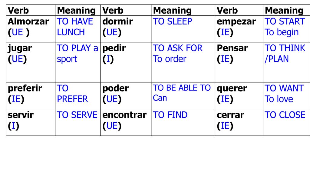 Verb Meaning Almorzar (UE ) TO HAVE LUNCH dormir (UE) TO SLEEP empezar